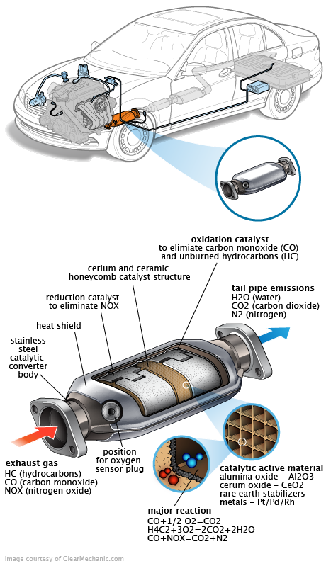 See C3535 repair manual